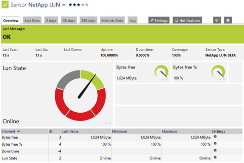 NetApp LUN Sensor NetApp LUN Sensor